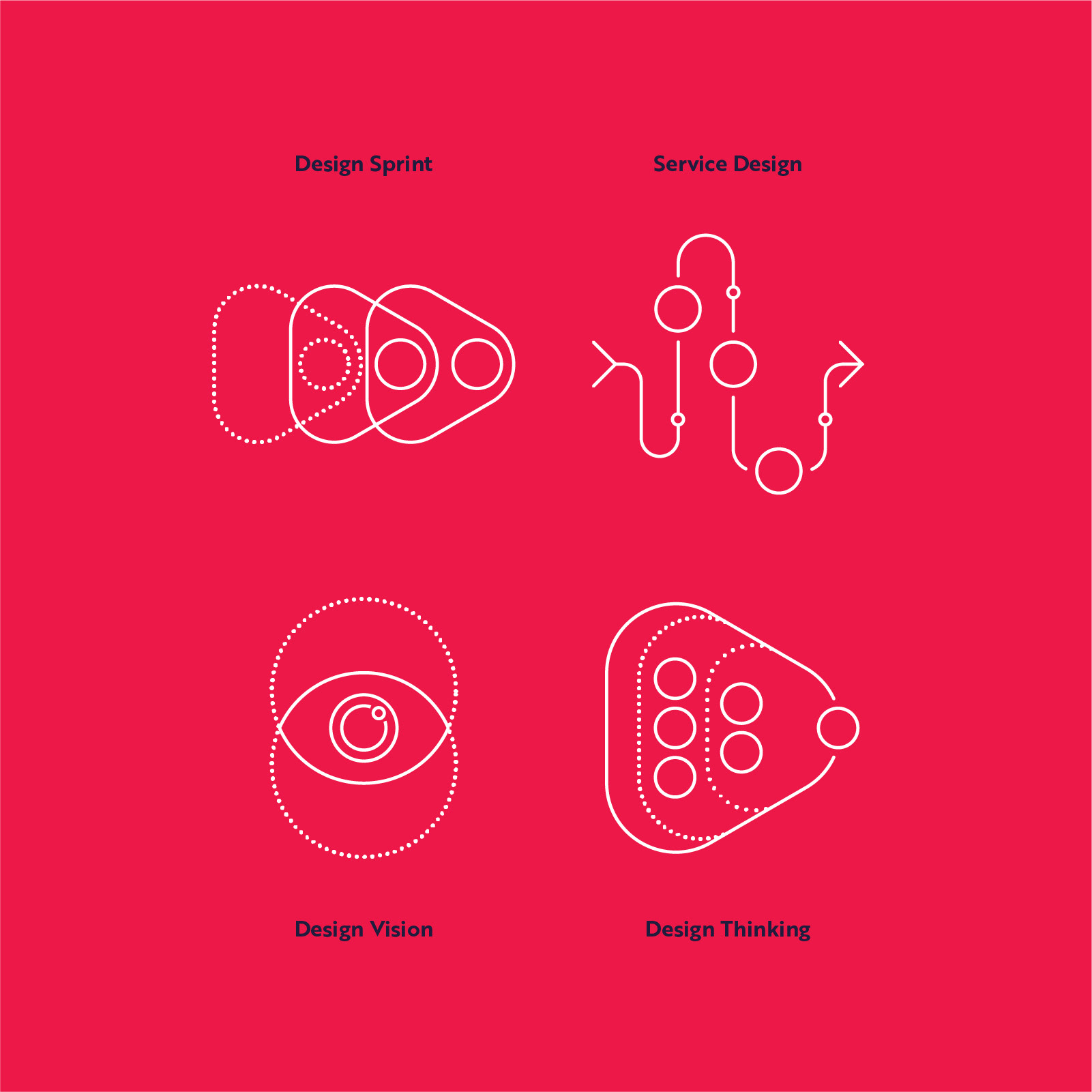 Icon design for Design Sprint, Service Design, Design Vision, Design Thinking. 