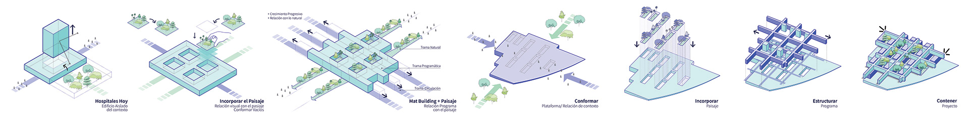 The Architecture Of Diagrams Conceptual