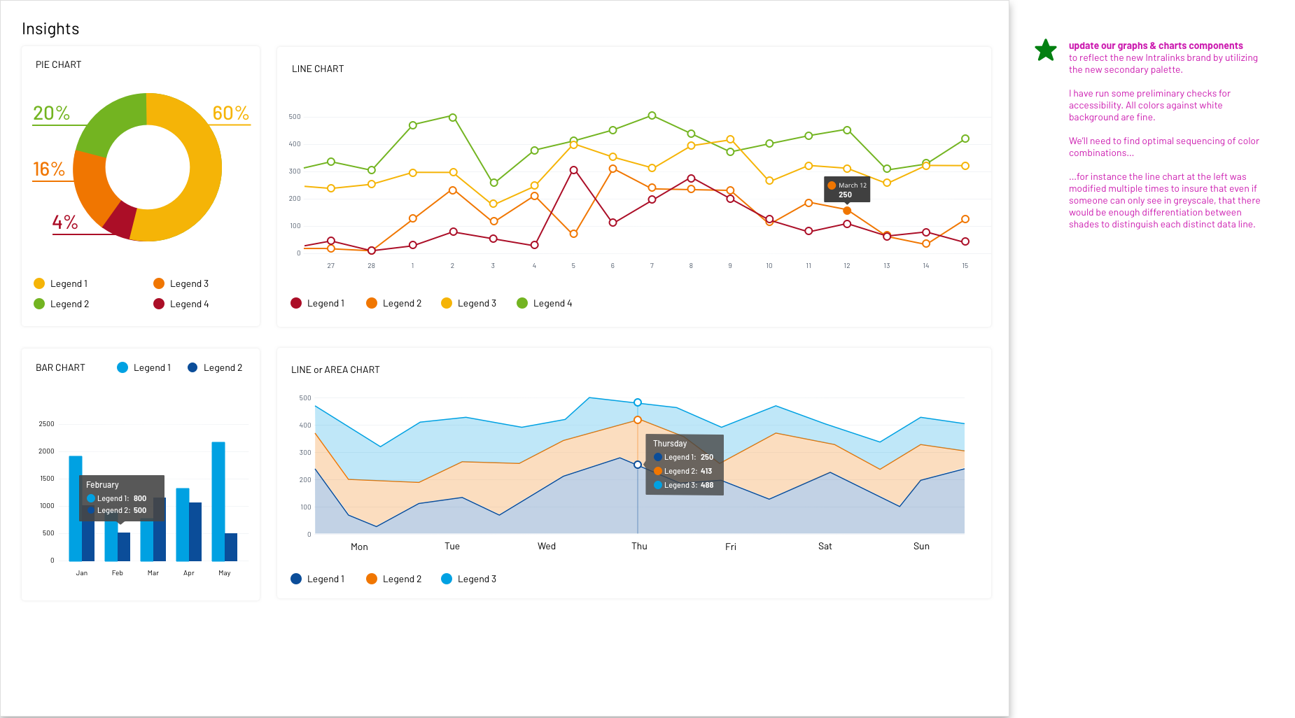 Data Visualization