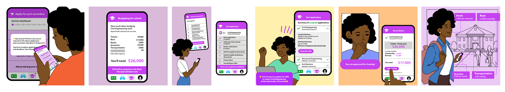 Conceptual prototype to showcase the features and journey for applying to post-secondary education