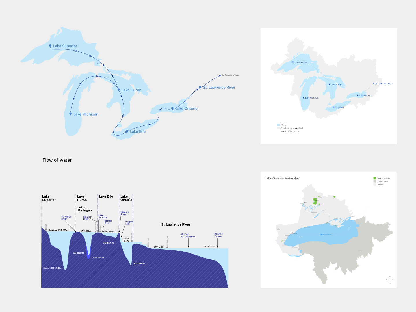 I created a myriad of maps and infographics to illustrate complex concepts such as the bathymetry of the Great Lakes and the extent of them across two countries