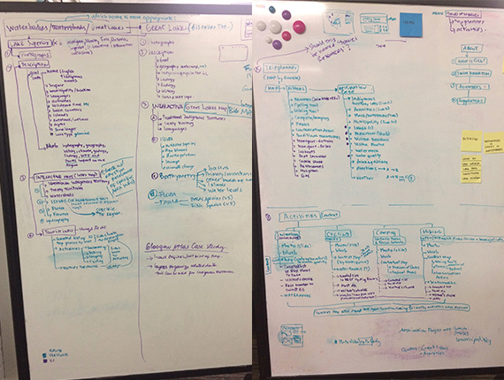Discovery process to understand the overall content and information architecture architecture of the website