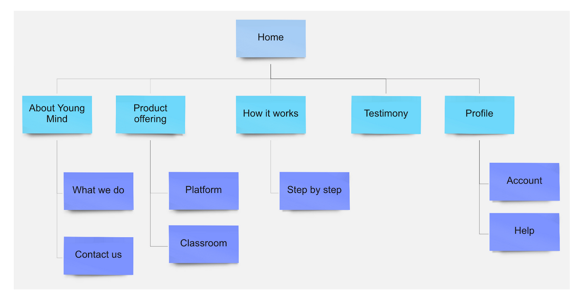 Sitemap