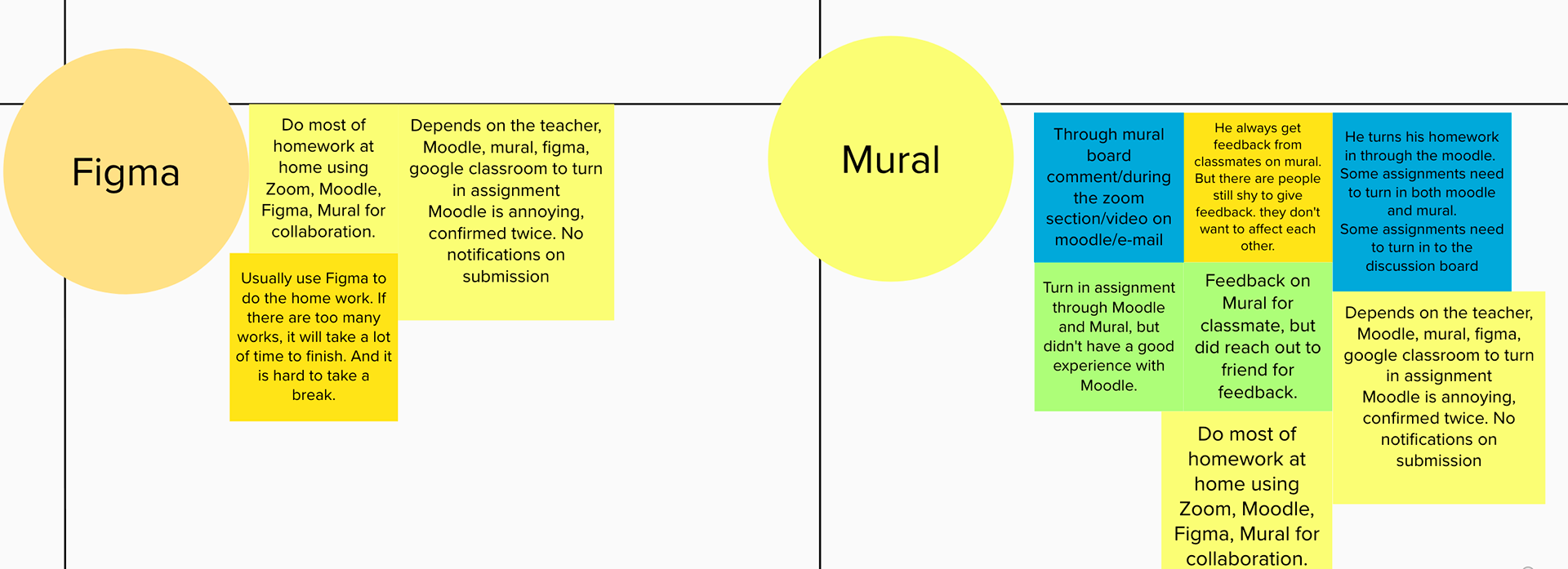 Student's experience with design tools