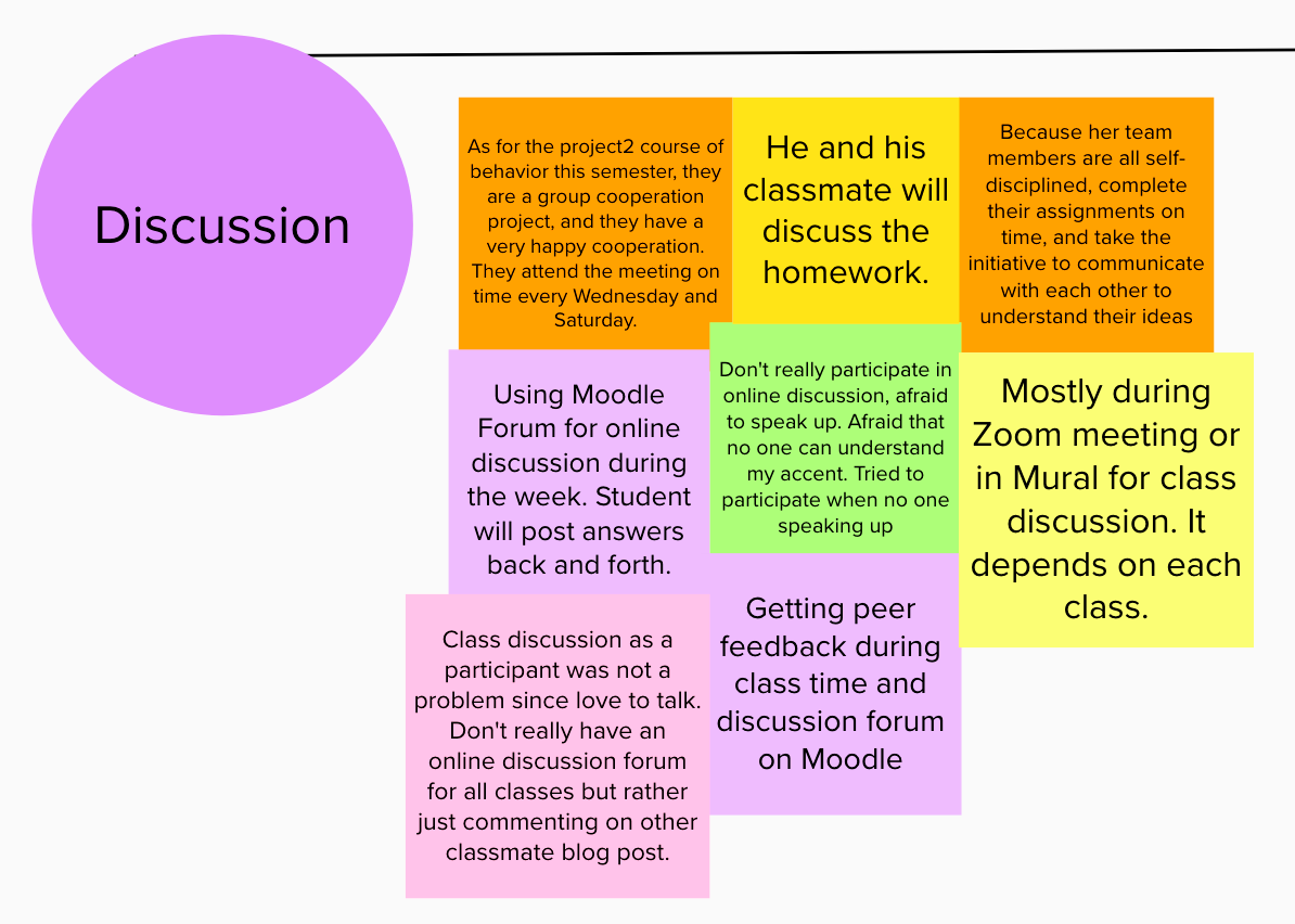 Student's experience in class discussion