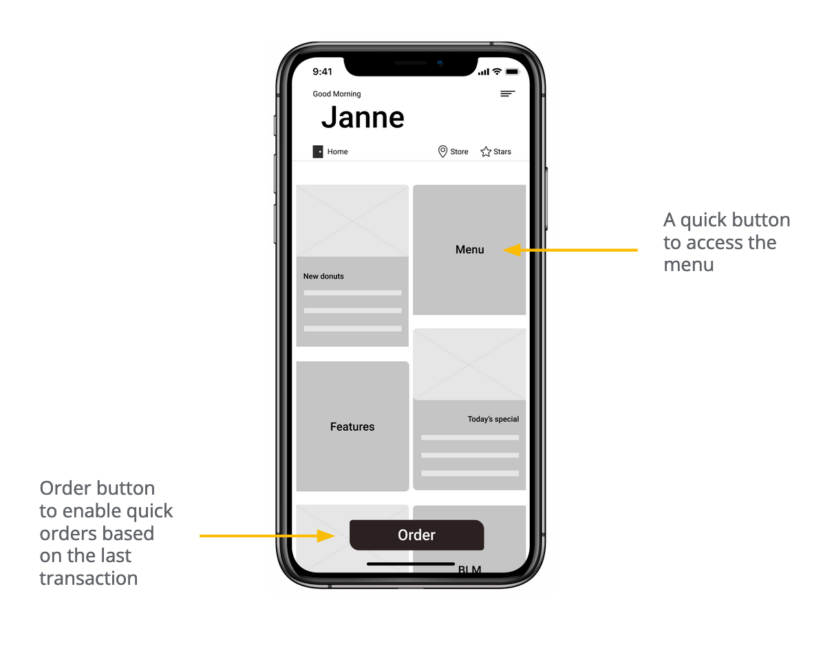 Digital wireframe