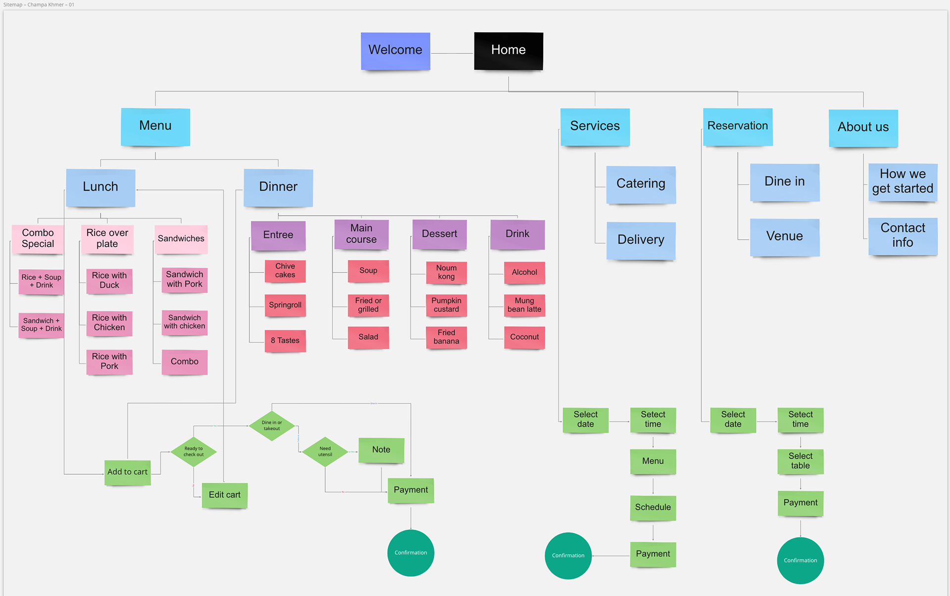 Champa's sitemap