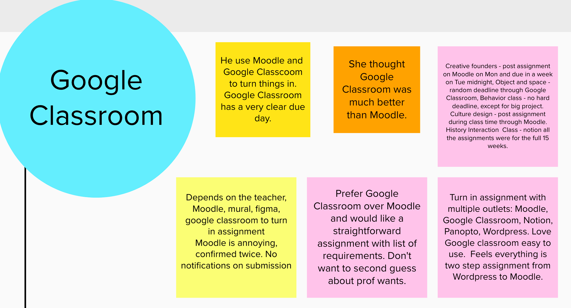 Student's experience with Google Classroom
