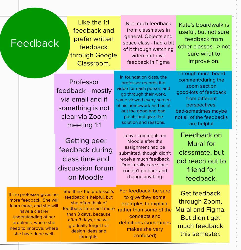 Student's experience in receiving feedback