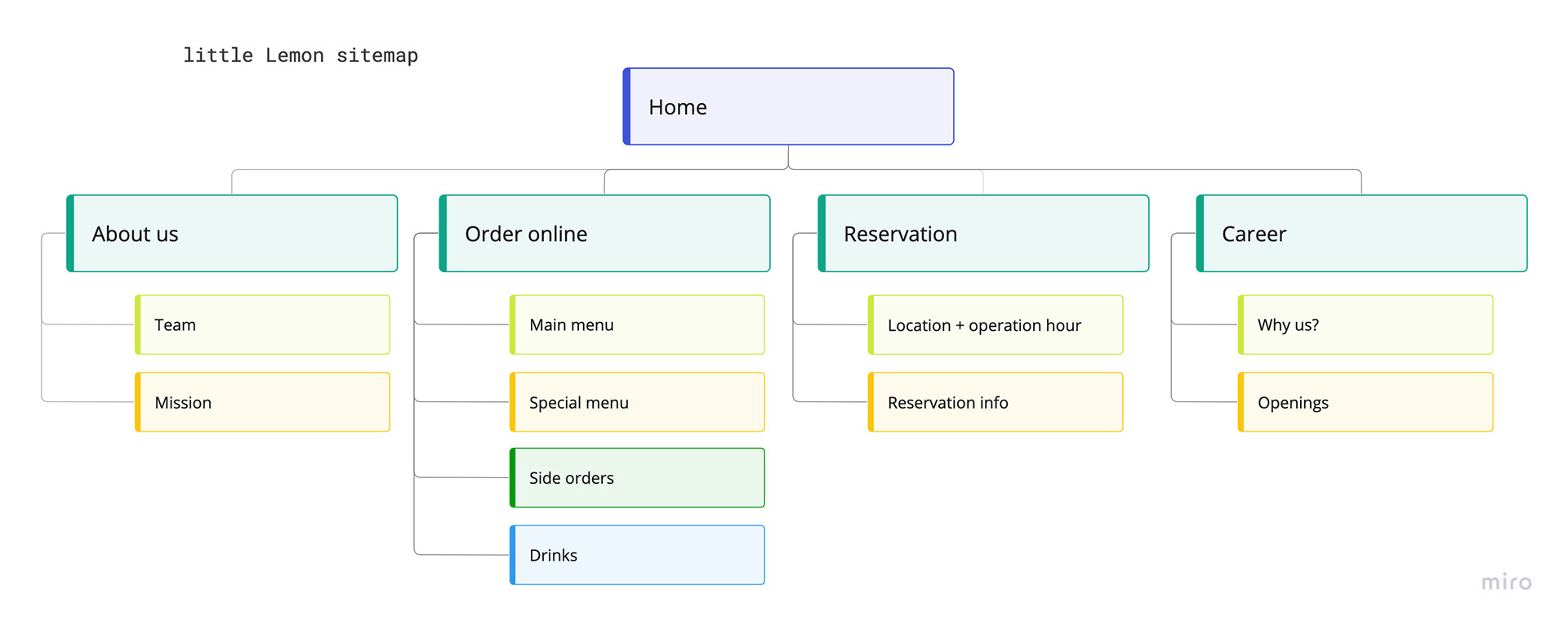 little Lemon sitemap