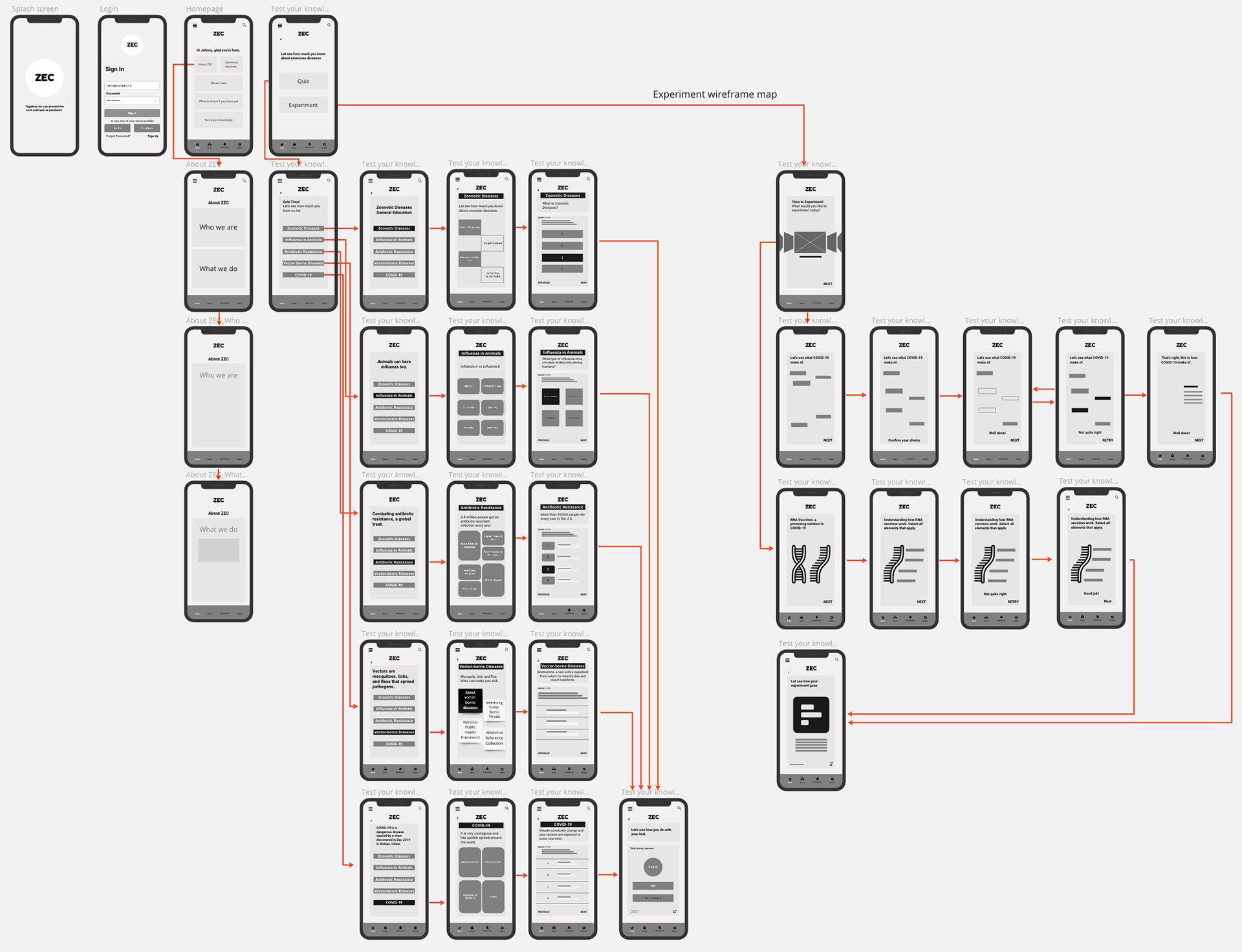 ZEC's low-fidelity wireframe