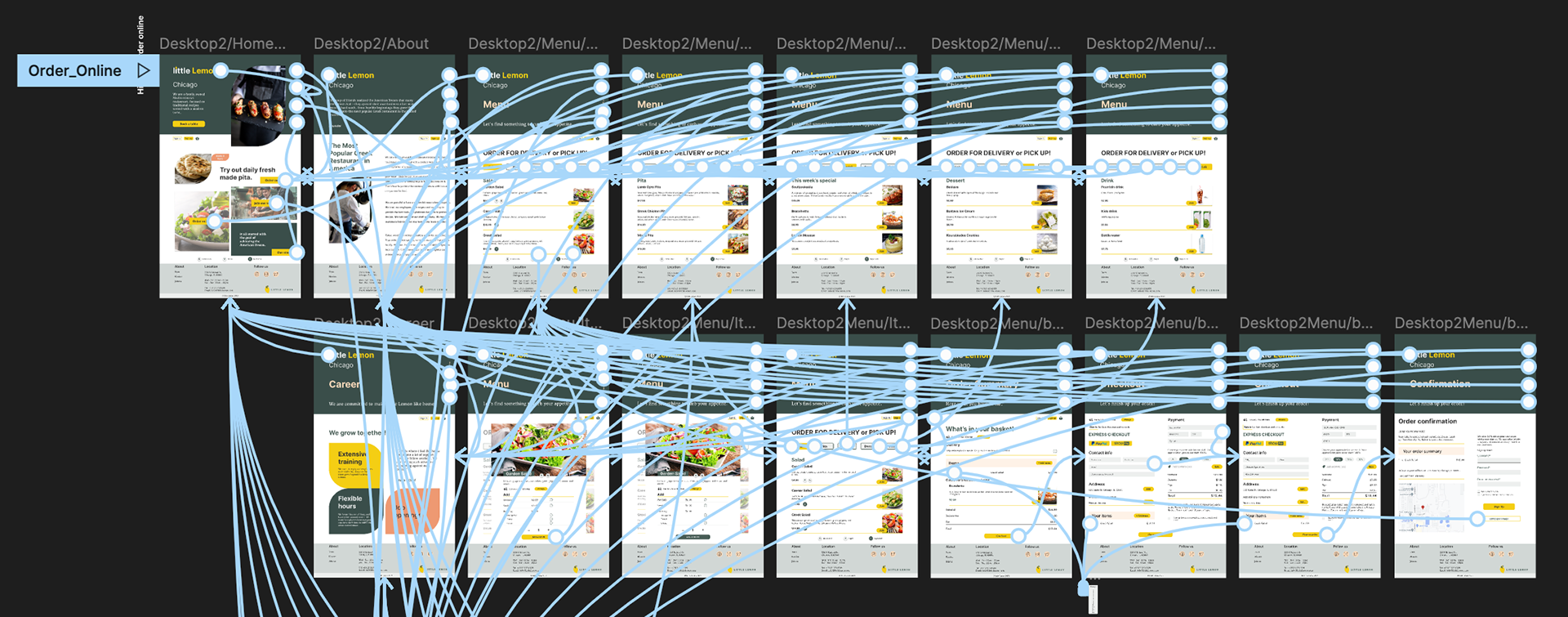 High-fidelity desktop prototype