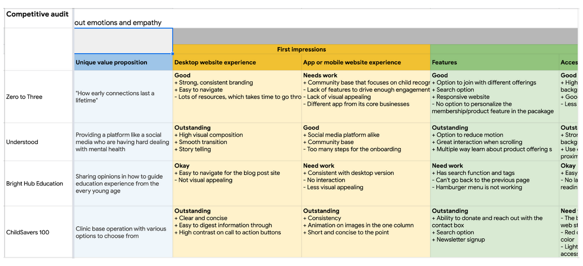 Competitive audit data