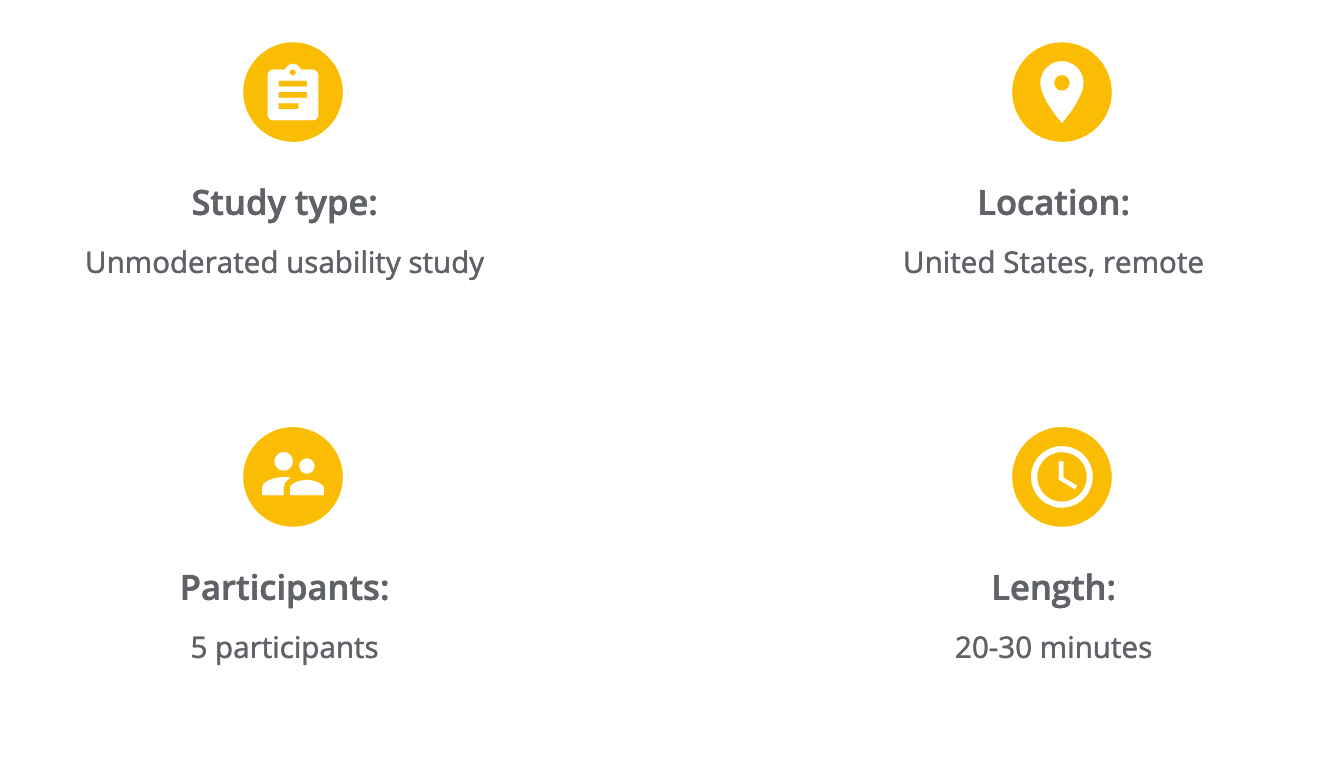 Usability study: parameters