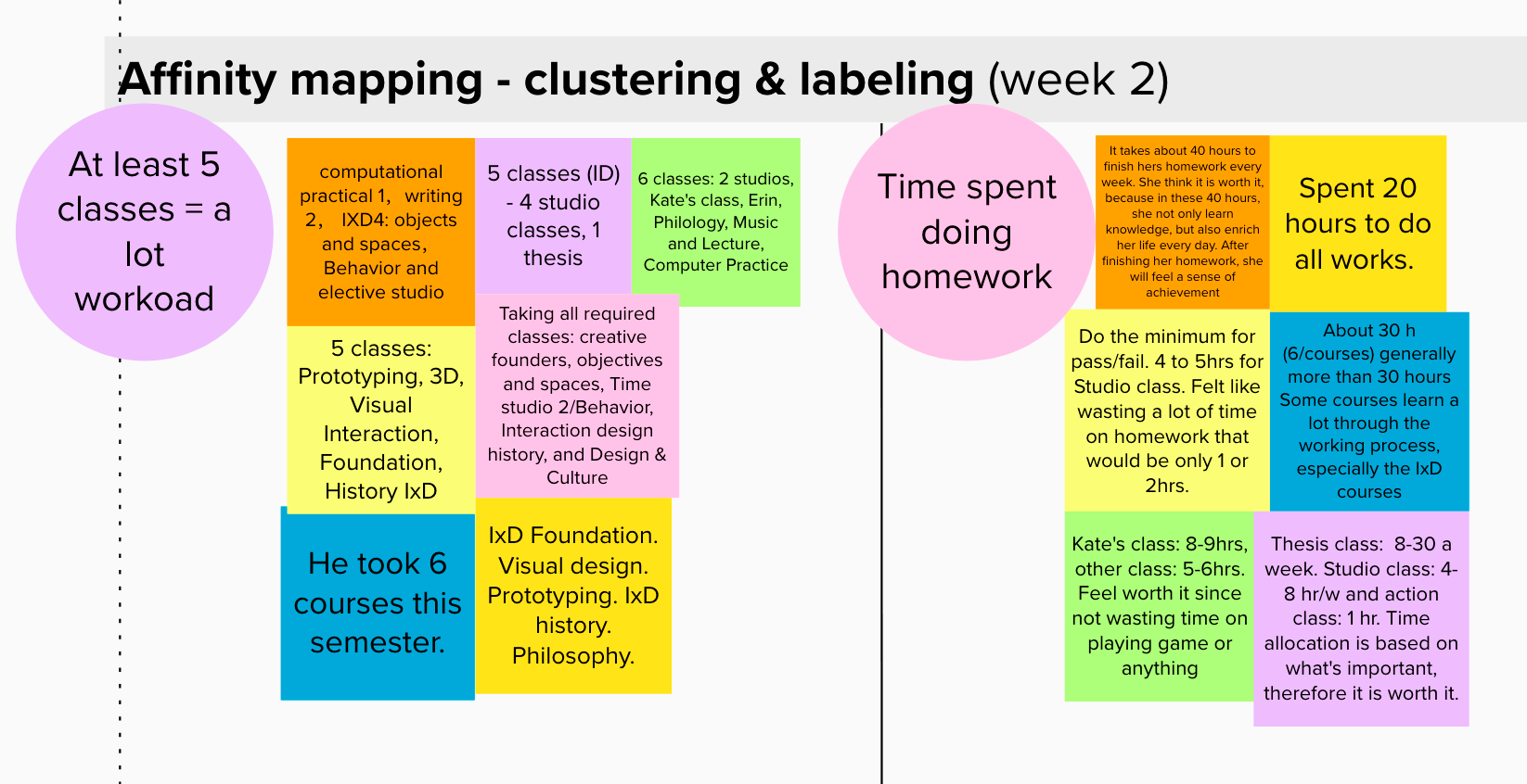 Student's experience on workload