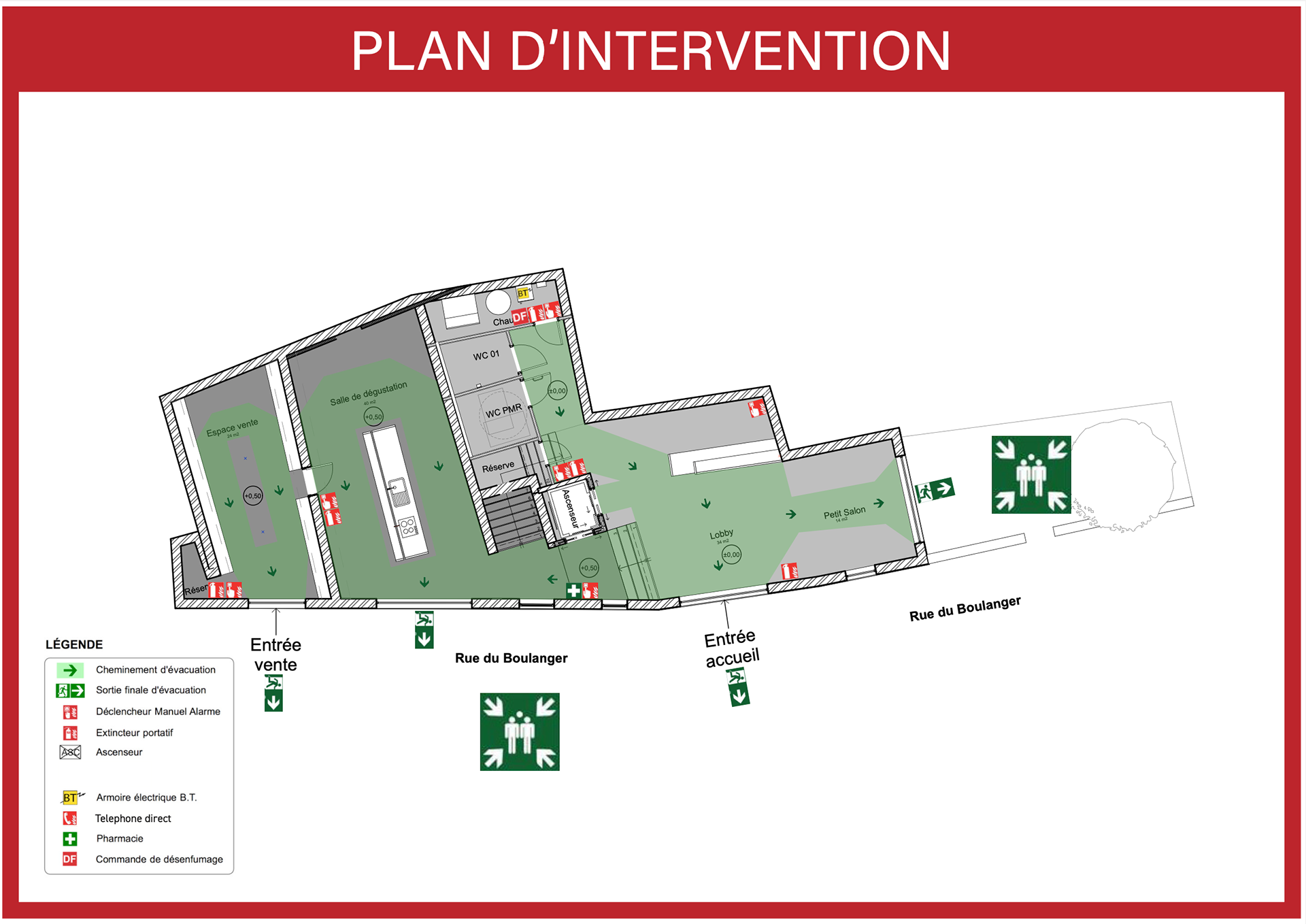 Plan d'intervention