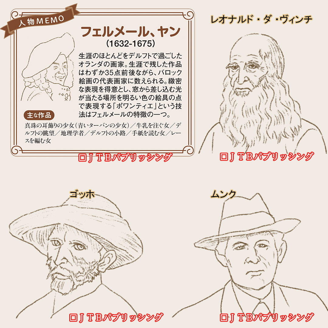 『るるぶ大塚国際美術館』(画家の似顔絵19点)