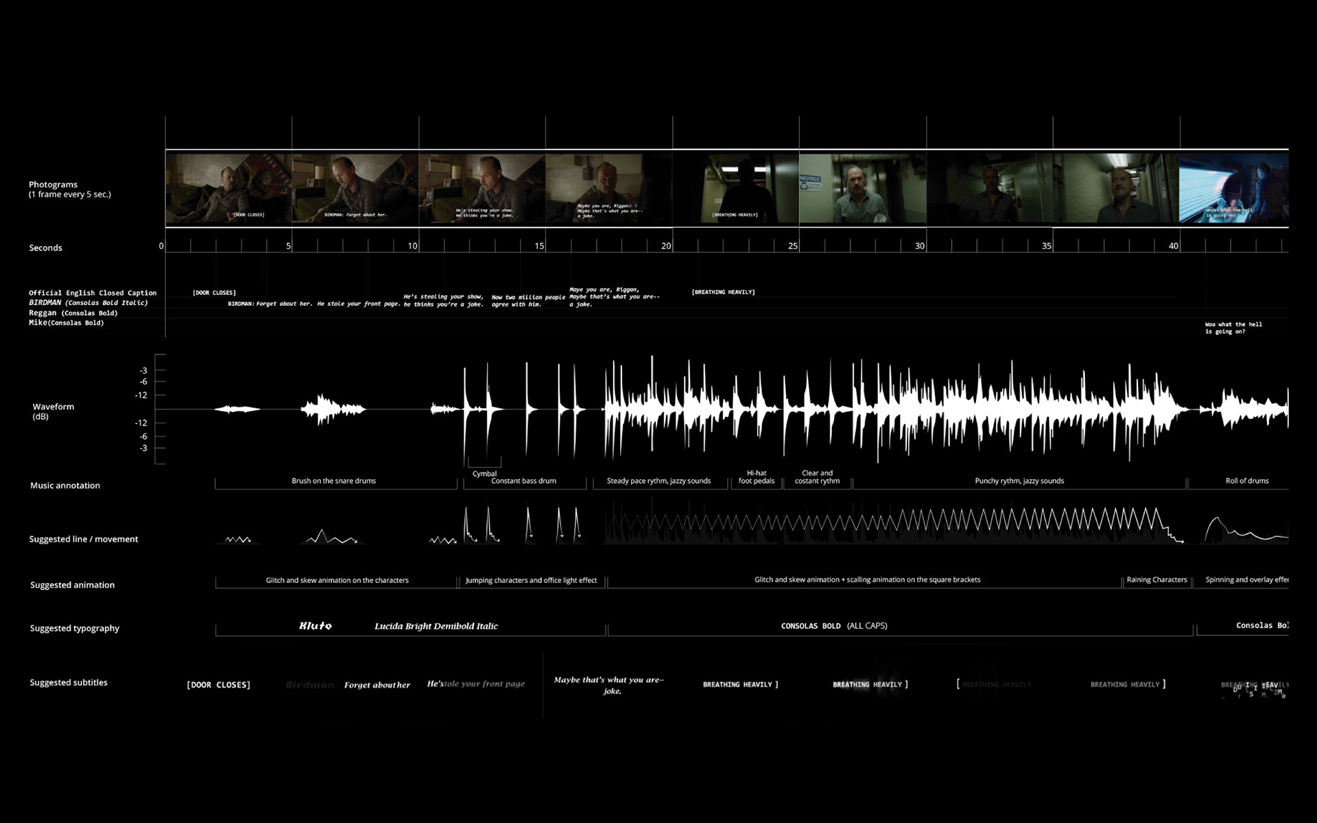 Translation board, first with the photograms then the closed caption, the waveform created by the music, my music annotations, the suggested line and animation, the suggested typography and the suggested alternative subtitles.