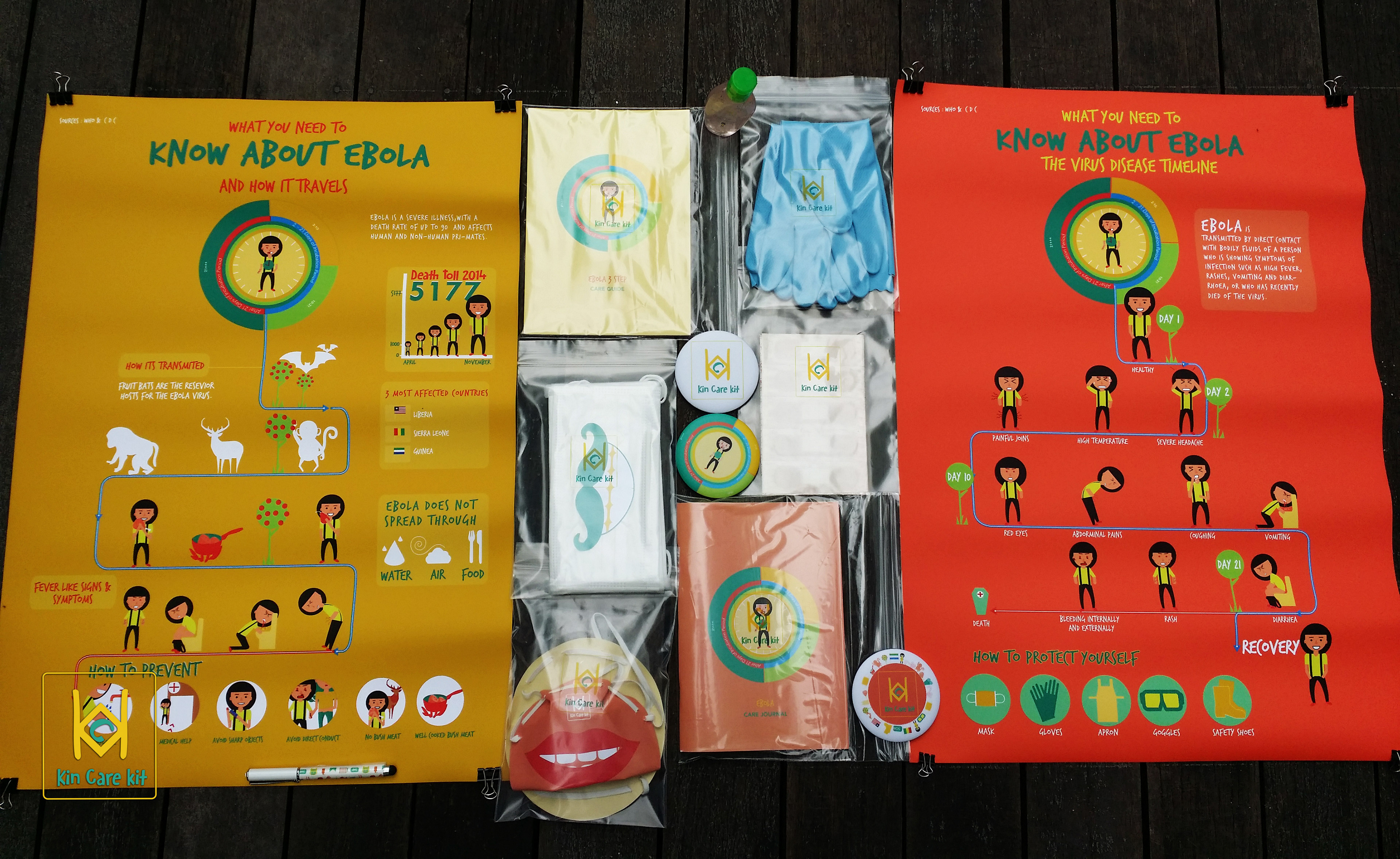 EBOLA CARE KIT