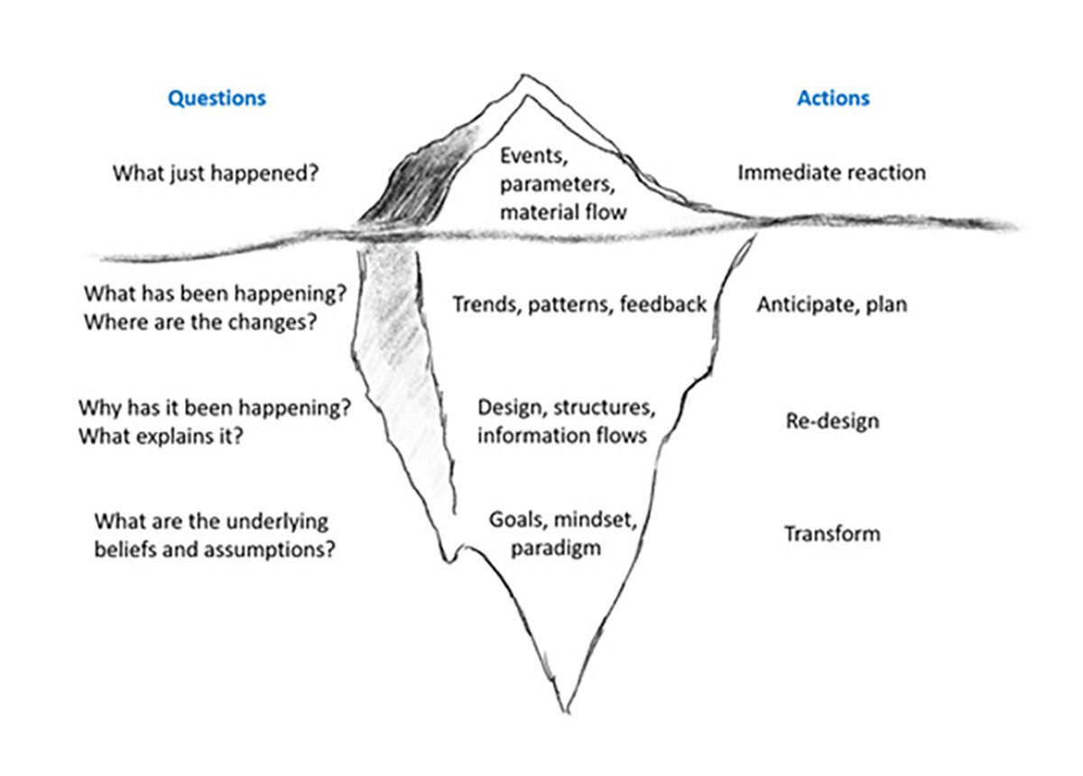 Slice provided by STAP