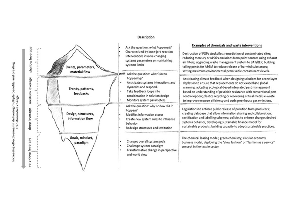 Slide provided by STAP