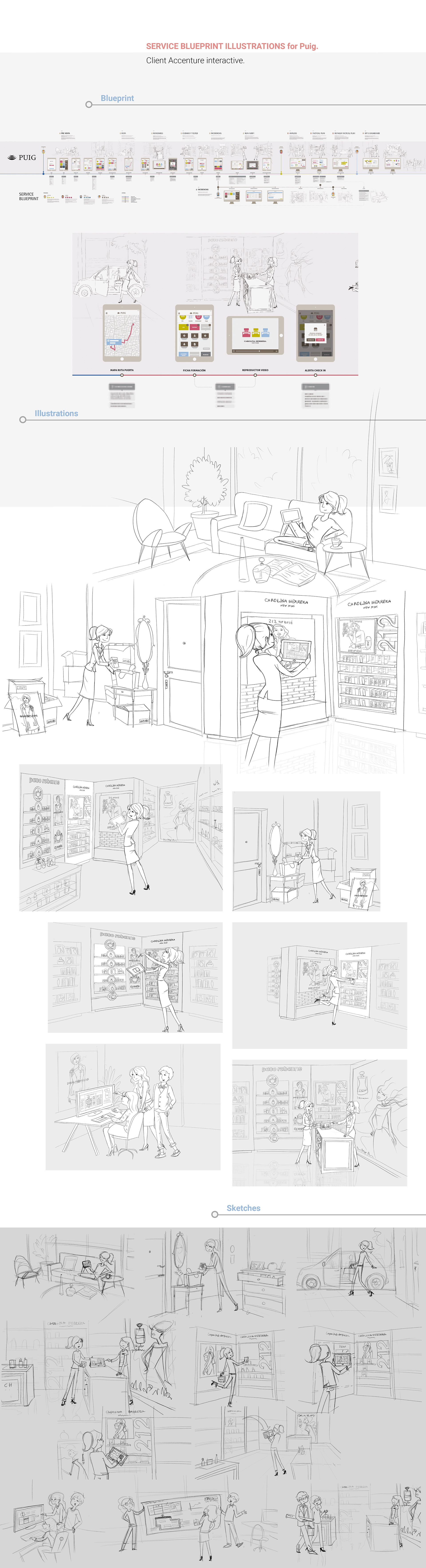 Service Blueprint illustrations UX