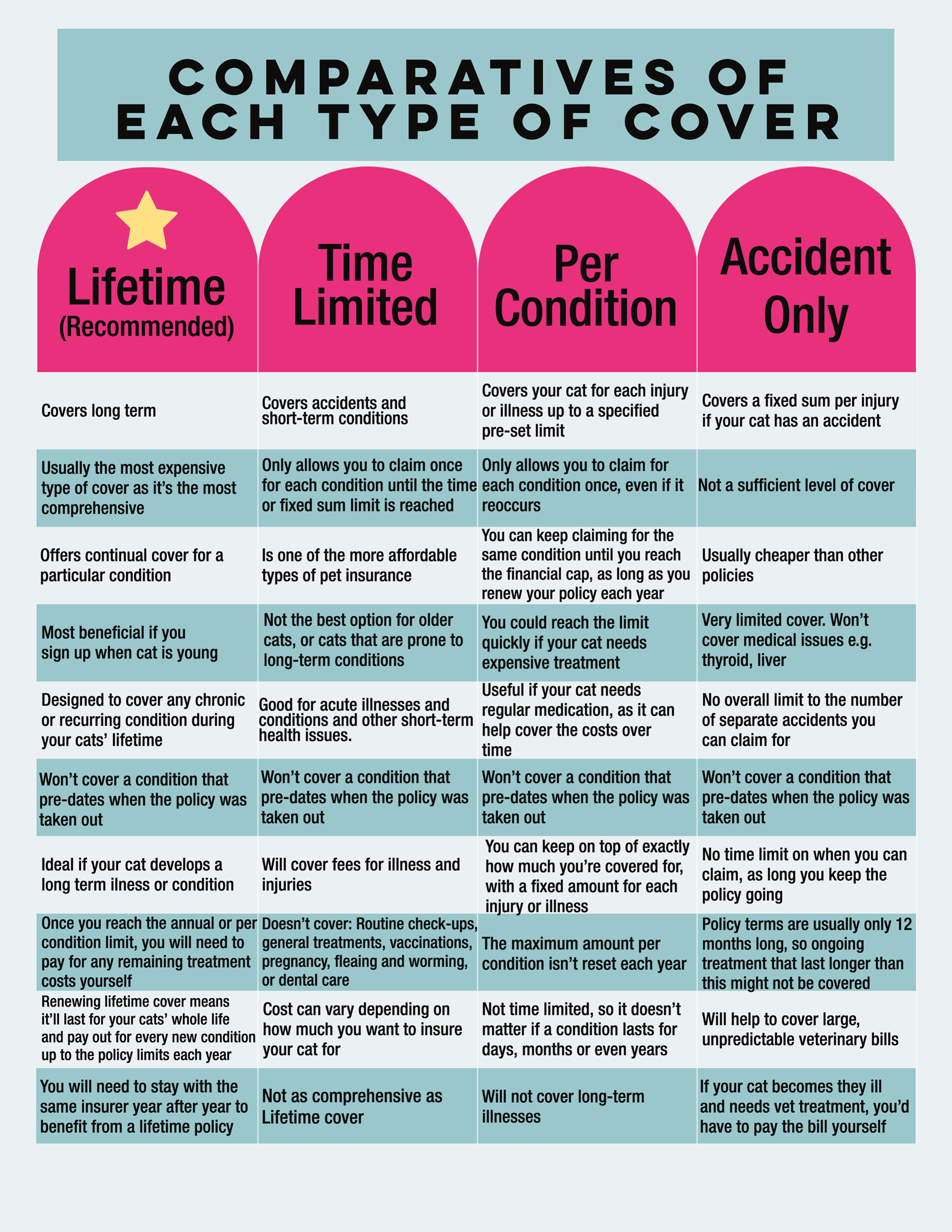 Table of comparatives