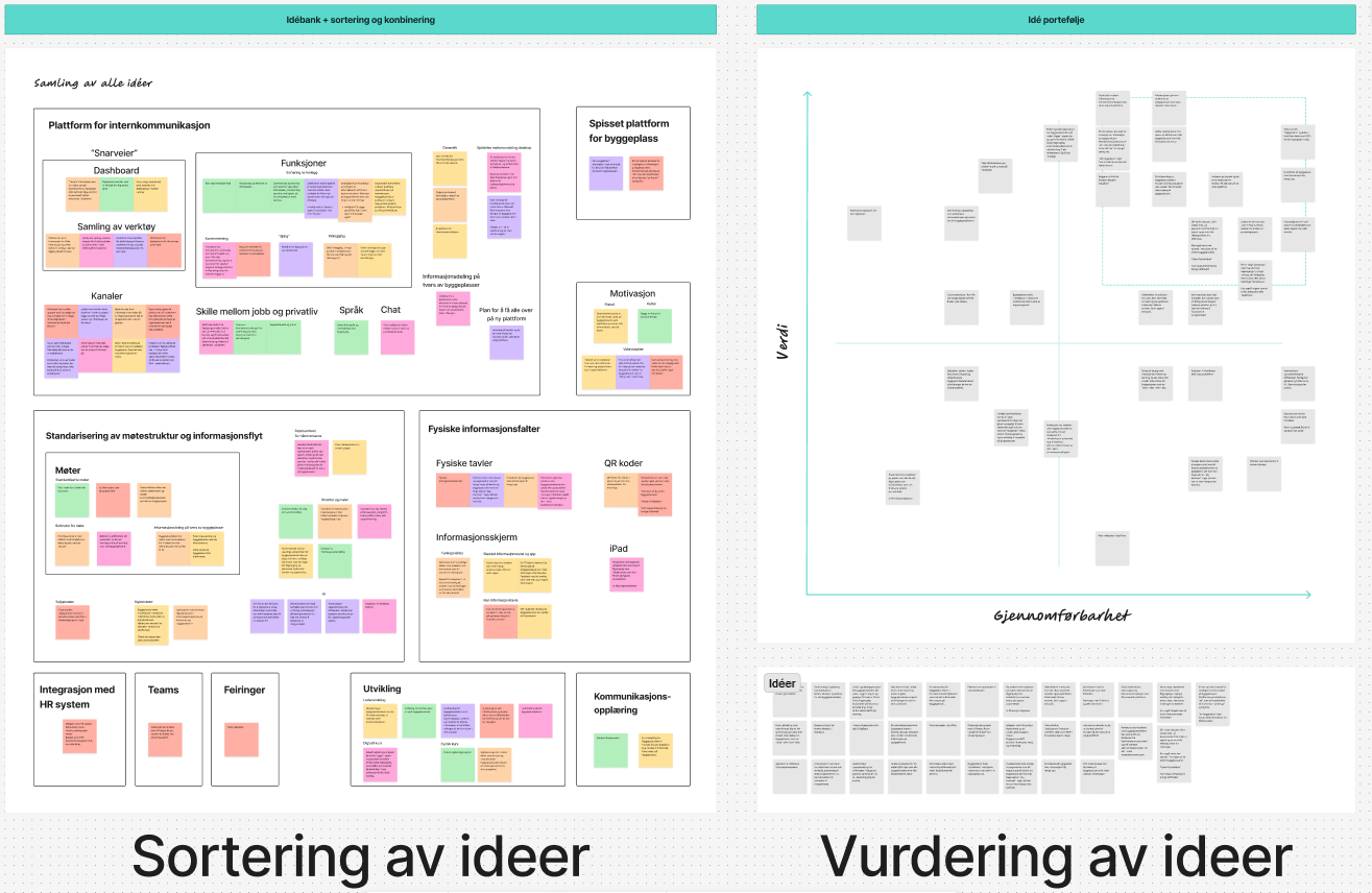 Sortering og vurdering av ideer