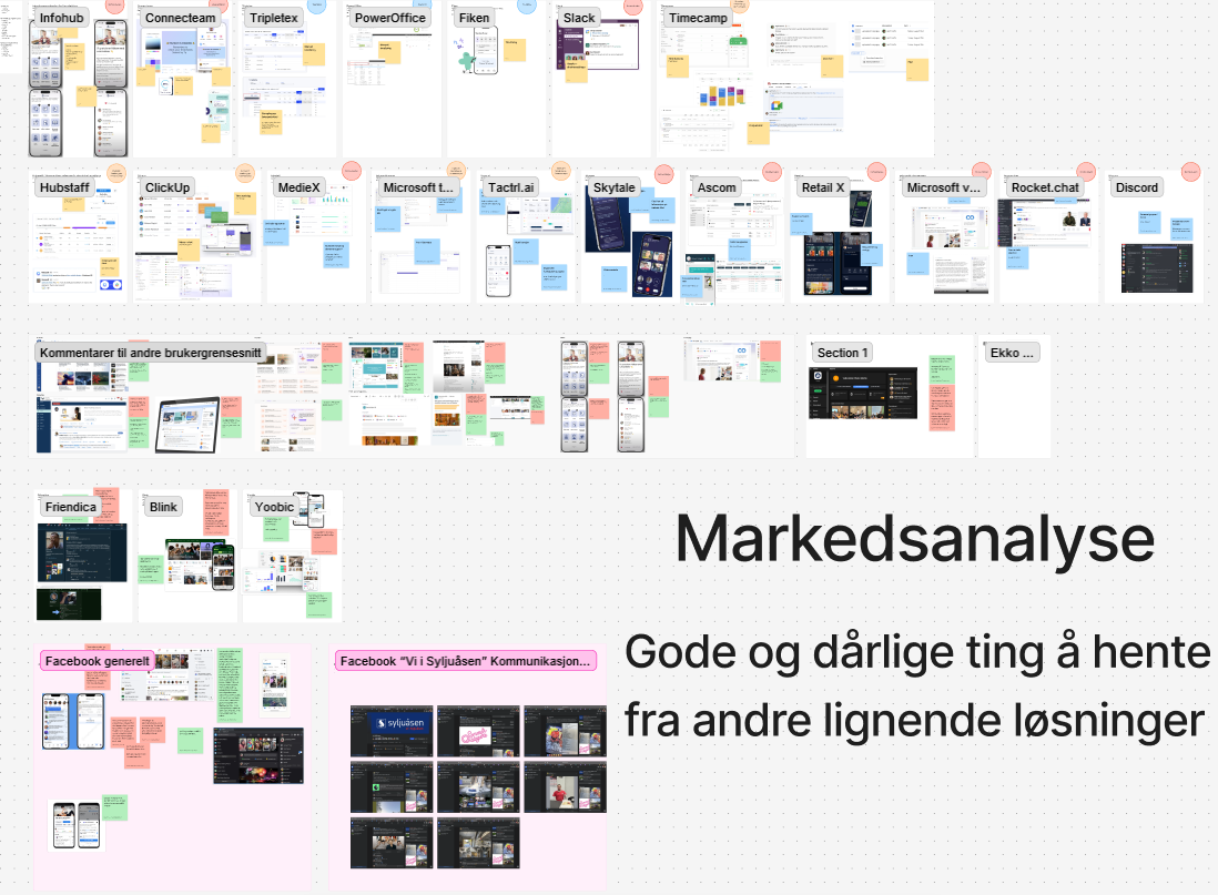 Markedsanalyse