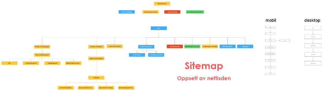 Sitemap