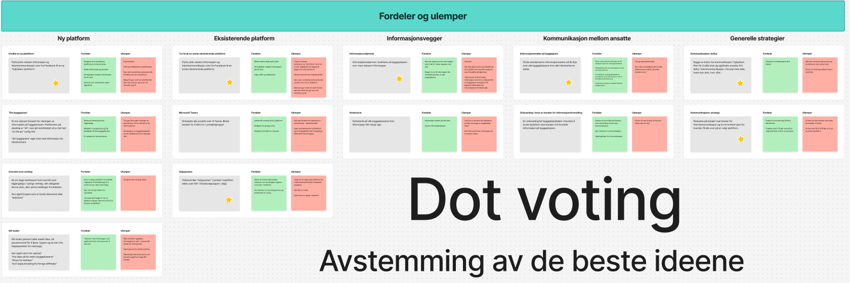 Ide avstemming