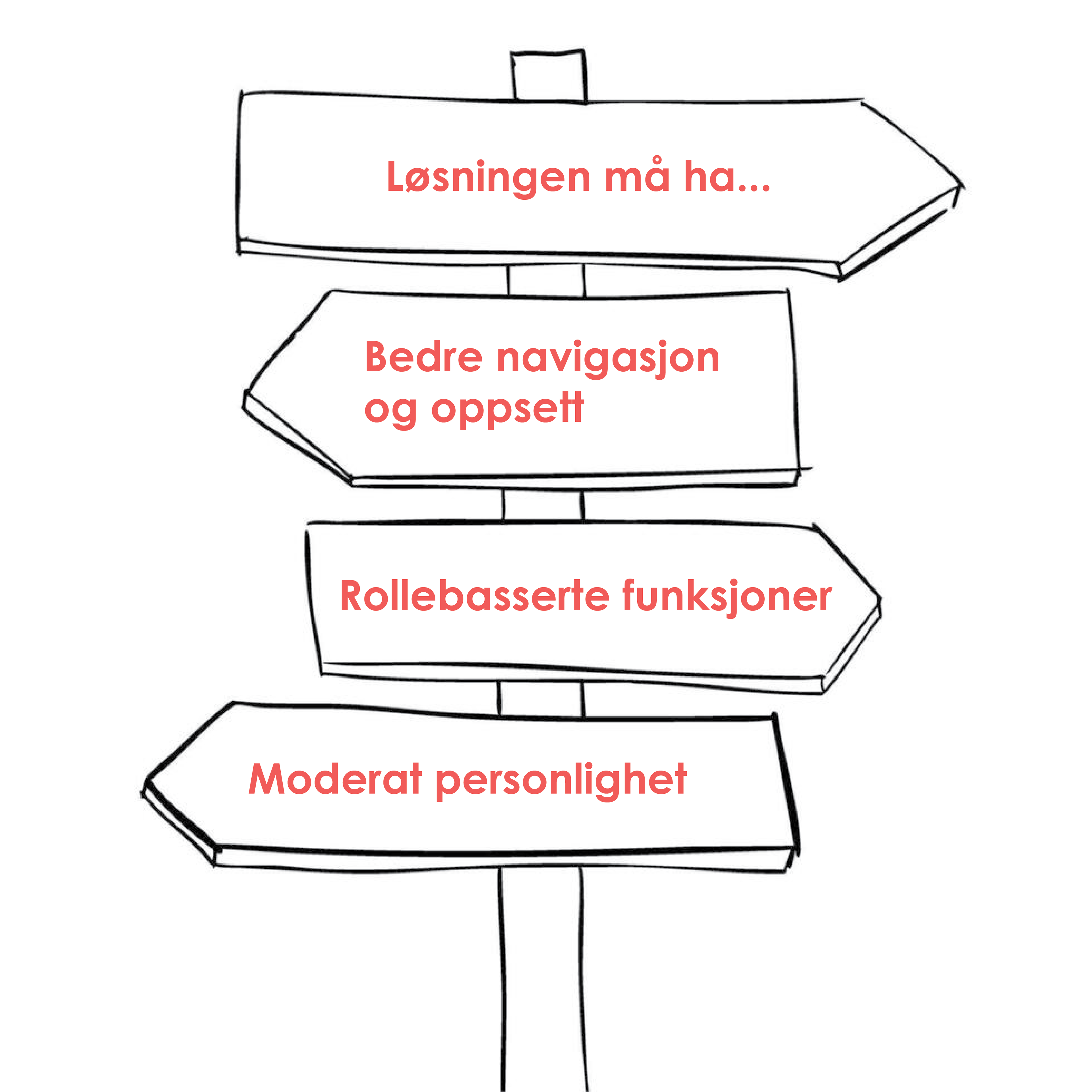 Hva løsningen må være