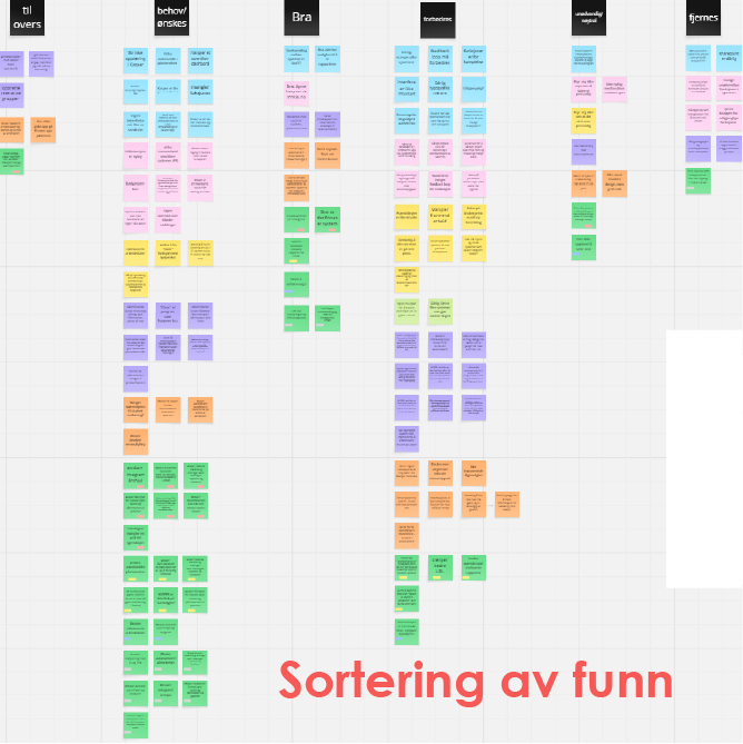 Sortering av funn