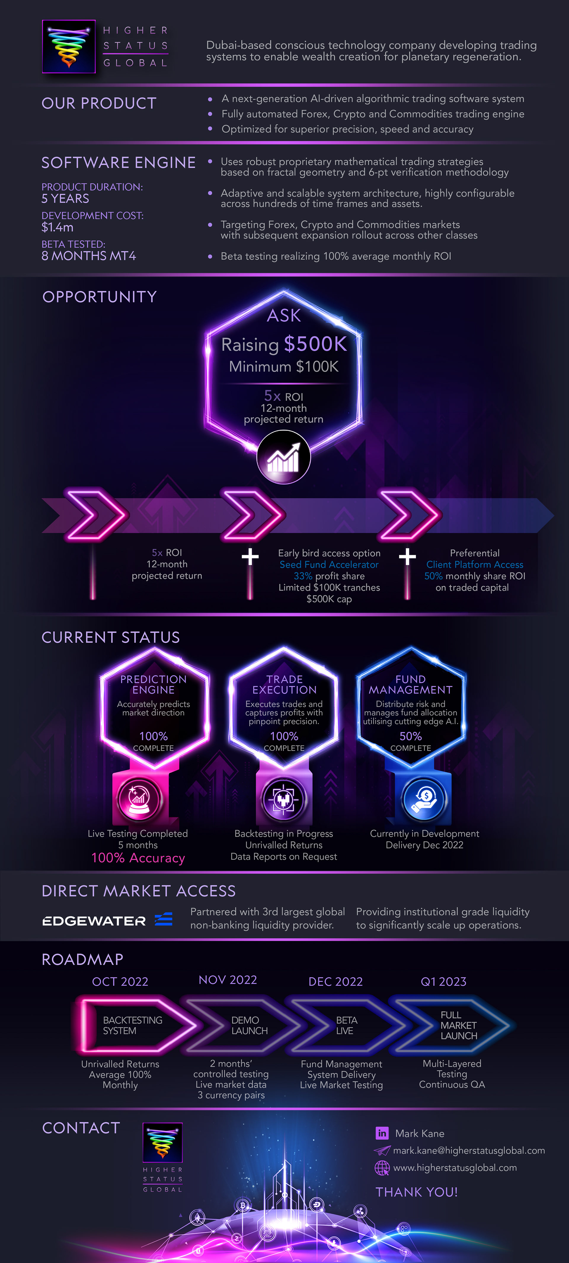 MATT LEWIS CREATIVE - Higher Status Global - Phoenix Investment Summary